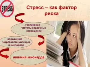 Влияние стресса на здоровье человека